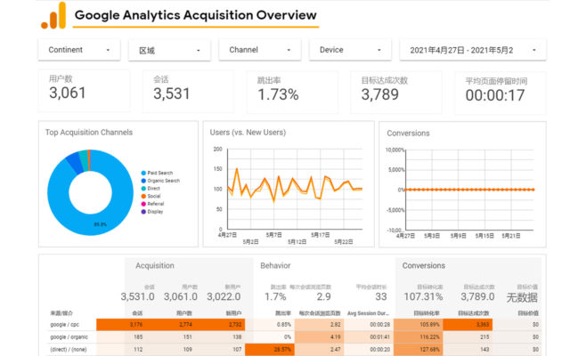 谷歌数据分析系统