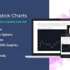 Candlestick Charts 1.09 GPL Plugins 3 Candlestick Charts 1.09破解版插件
