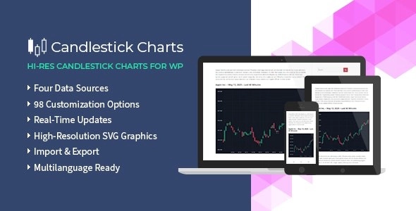 Candlestick Charts 1.09 GPL Plugins
