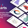 ECharts Charts Graphs WordPress Elementor Plugin WordPress Plugin 1.2.1破解版插件