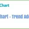 GFChart Trend 1.2.0破解版插件