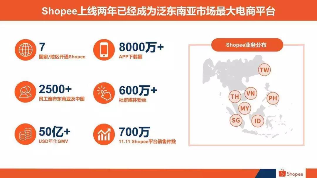 Shopee虾皮跨境电商平台运营推广服务