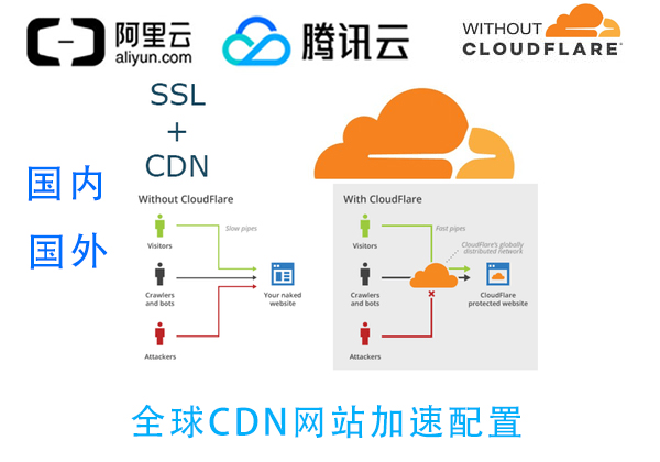 全球CDN CDN网站加速 CDN服务器 内容分发网络 节点遍布全国超快访问