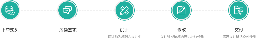 图片处理提供的图片，进行尺寸修改与文件大小的调整、针对图片添加水印。