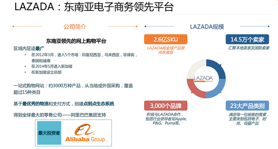 阿里巴巴Lazada 虾皮跨境电商平台运营推广服务